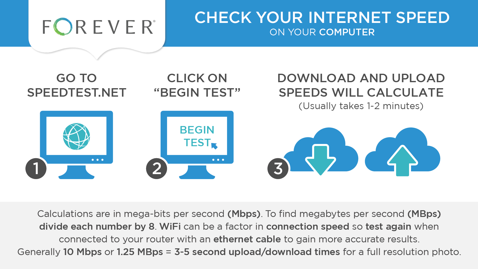 How to Check your Internet Speed on your Computer – Forever Help Center